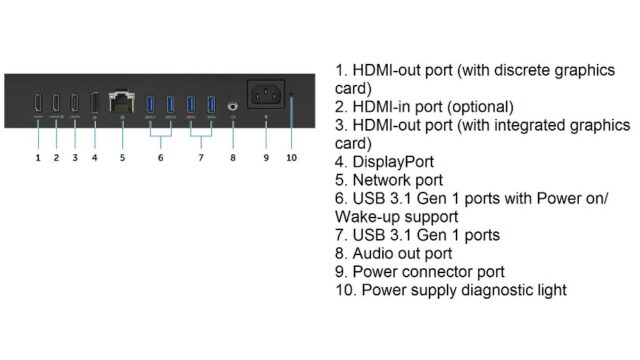 Dell OptiPlex 7760 All In One - Port View